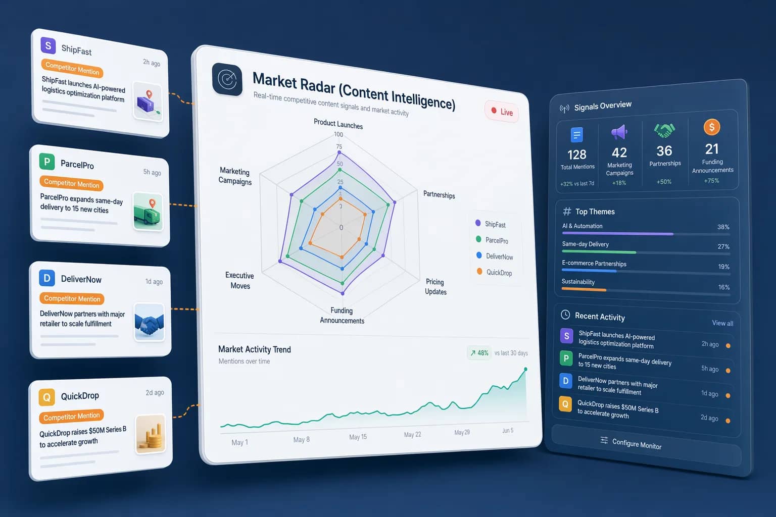 Market Radar (Content Intelligence)