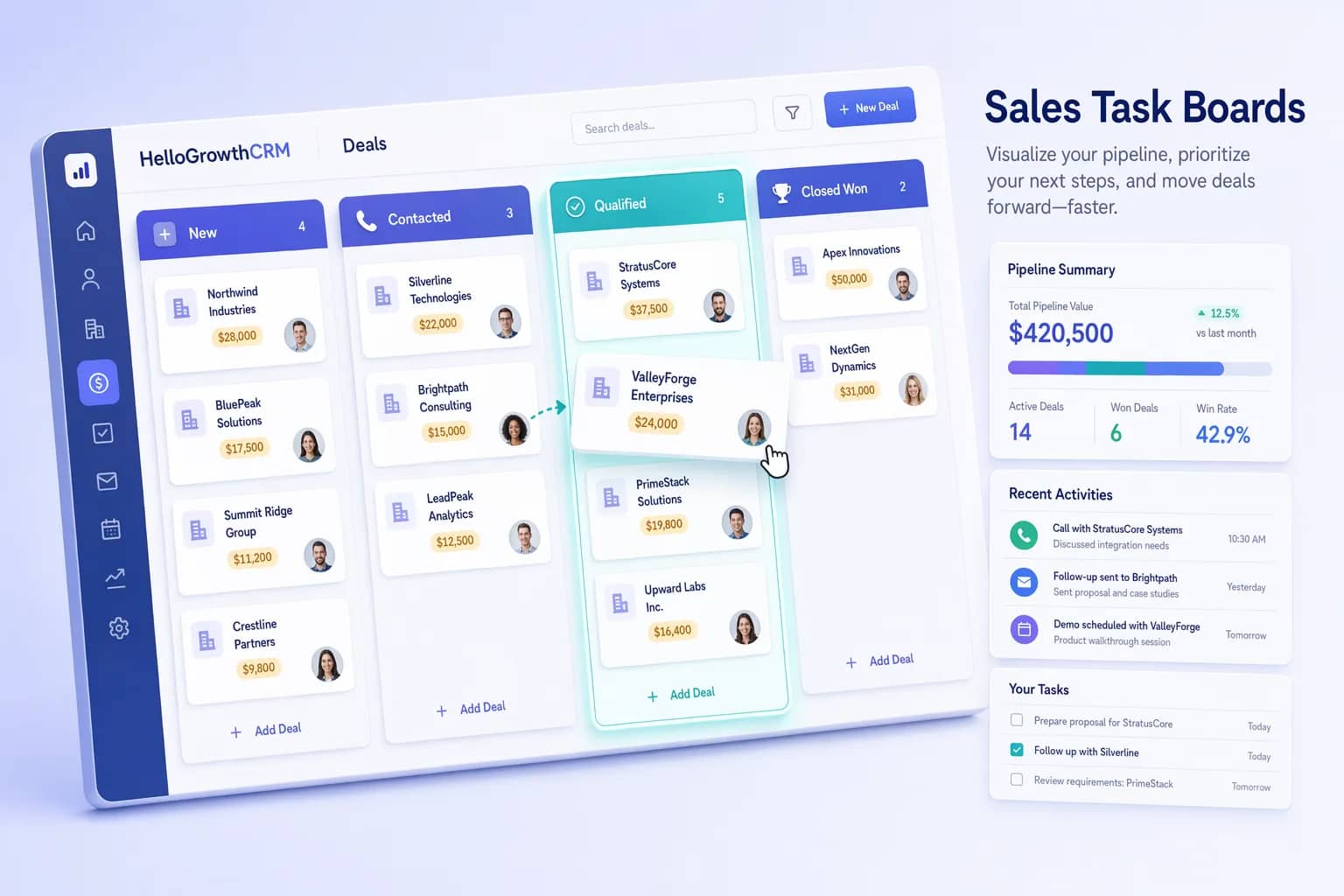 Sales Task Boards