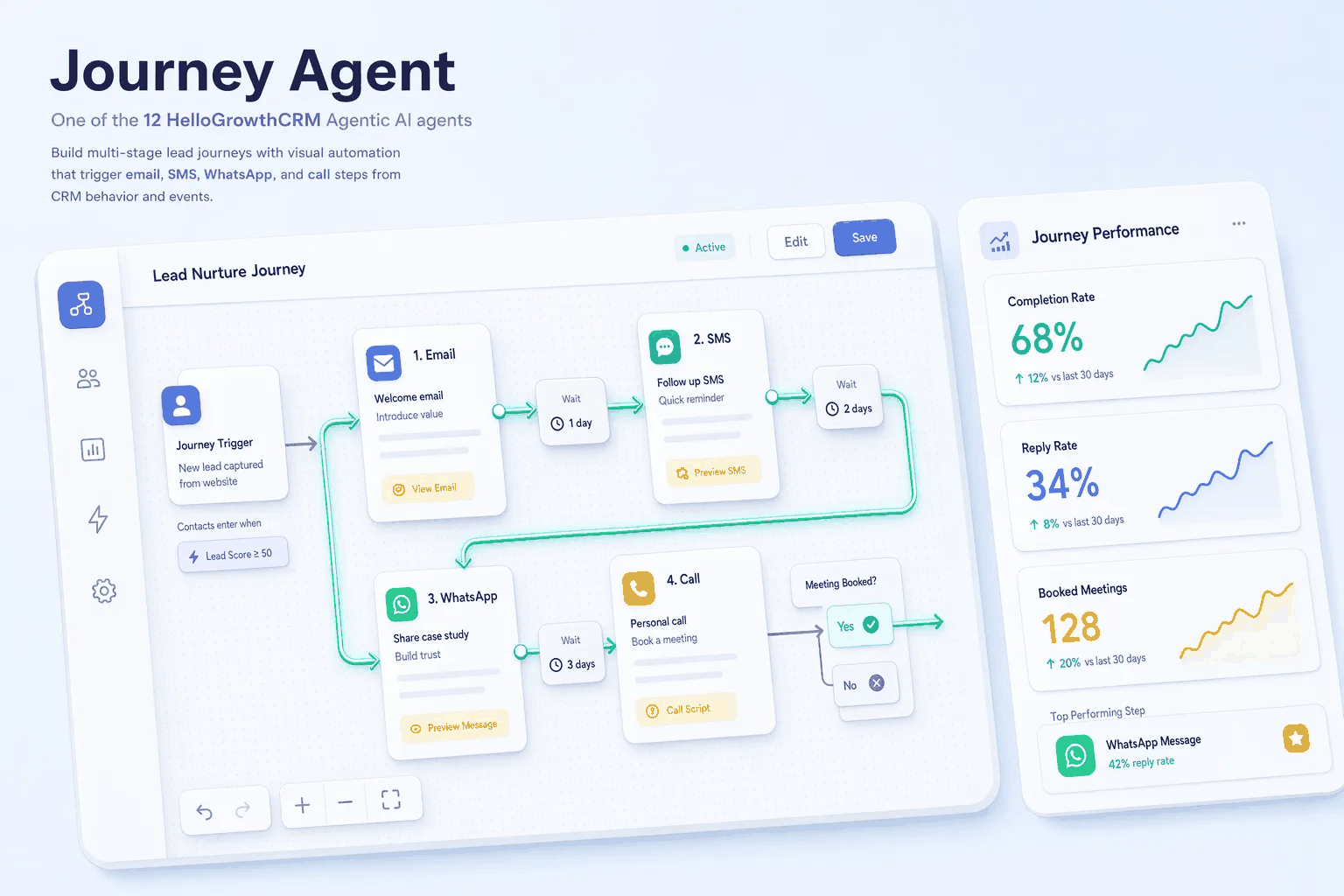 Journey Agent | HelloGrowthCRM