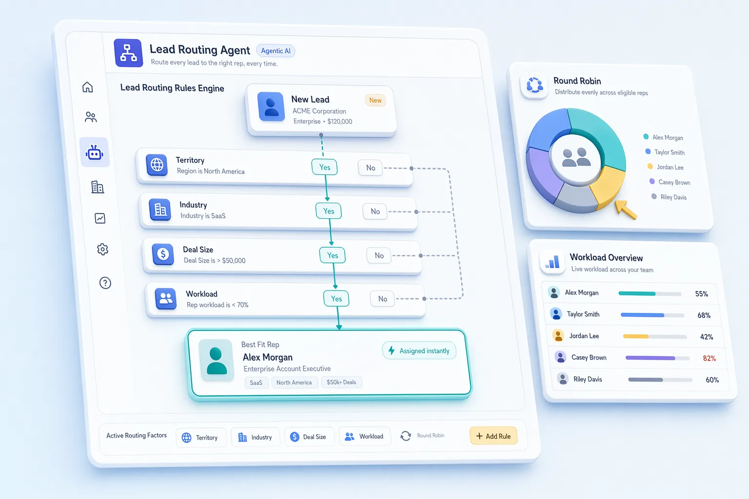 Lead Routing Agent — AI Lead Assignment | HelloGrowthCRM