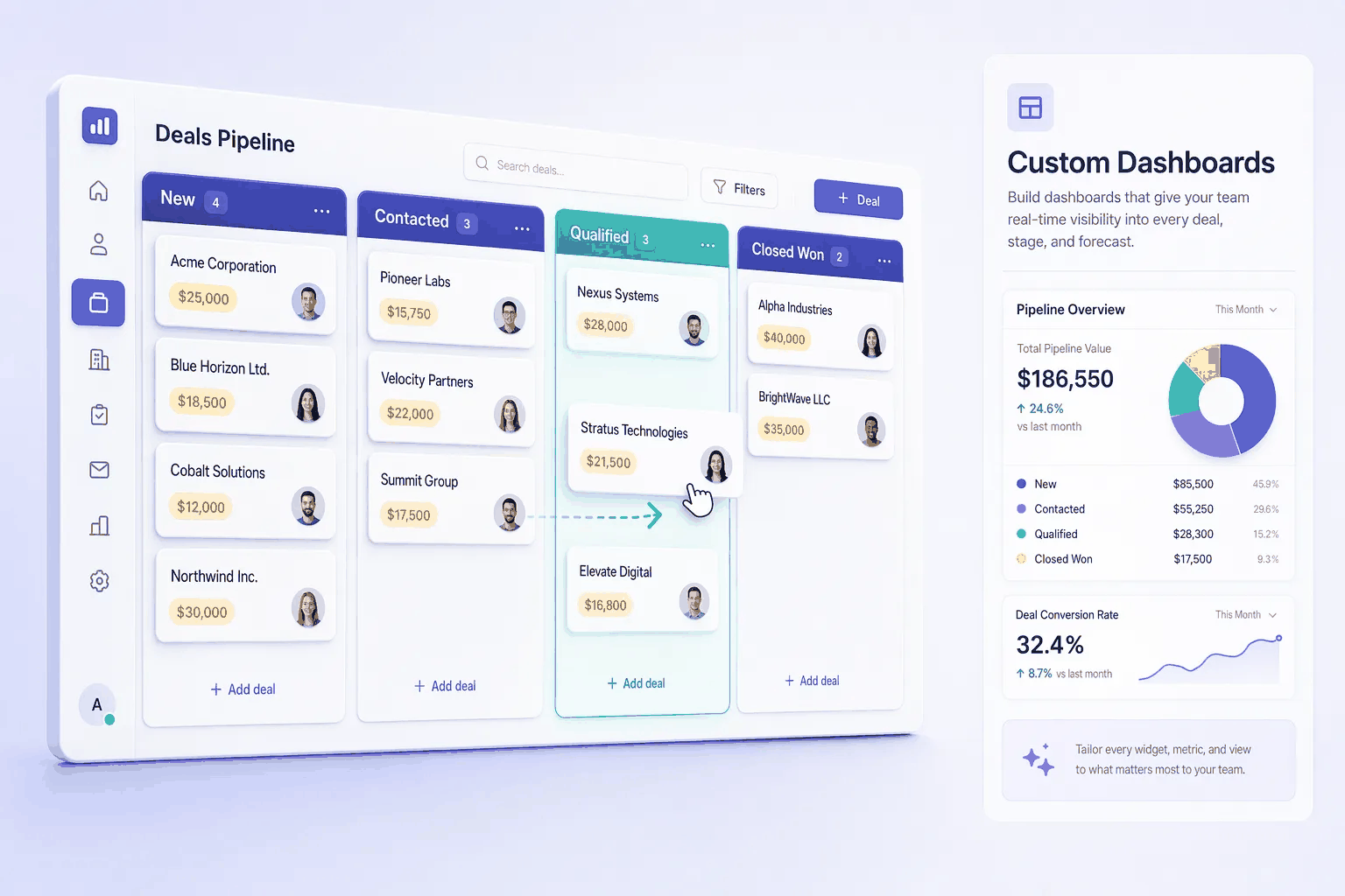 Custom Dashboards — Customization | HelloGrowthCRM