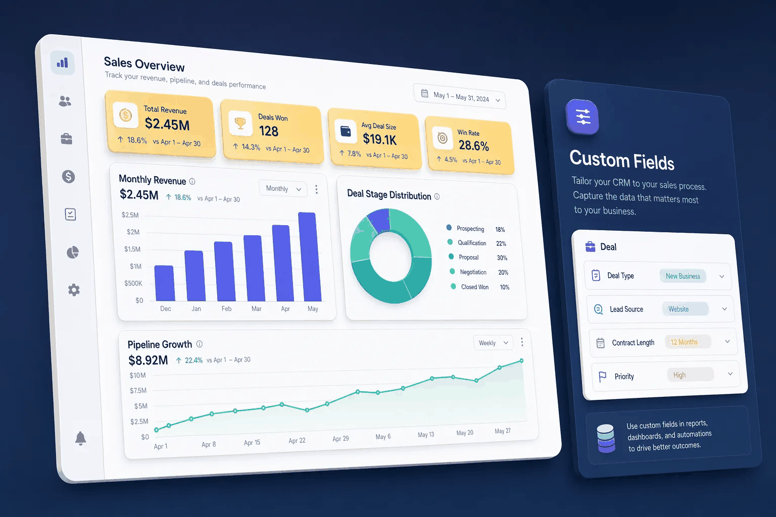 Custom Fields — Customization | HelloGrowthCRM