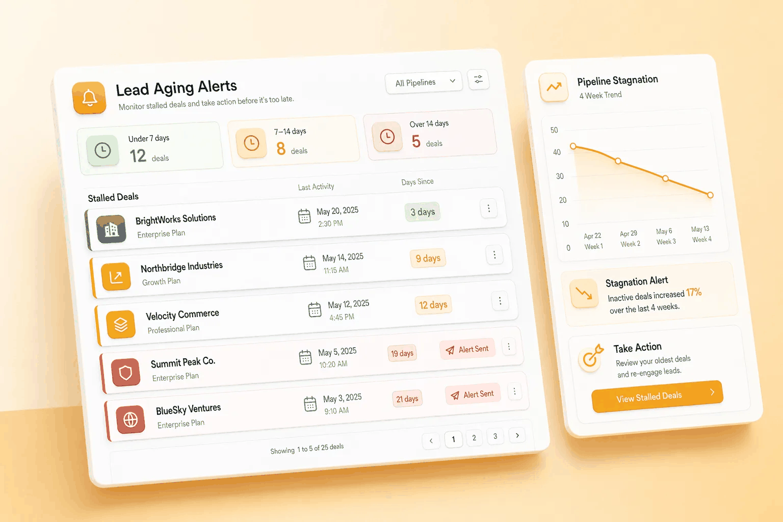 Lead Aging Alerts — Automation | HelloGrowthCRM