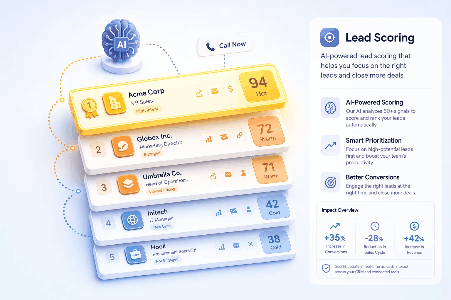Lead Scoring — Automation | HelloGrowthCRM