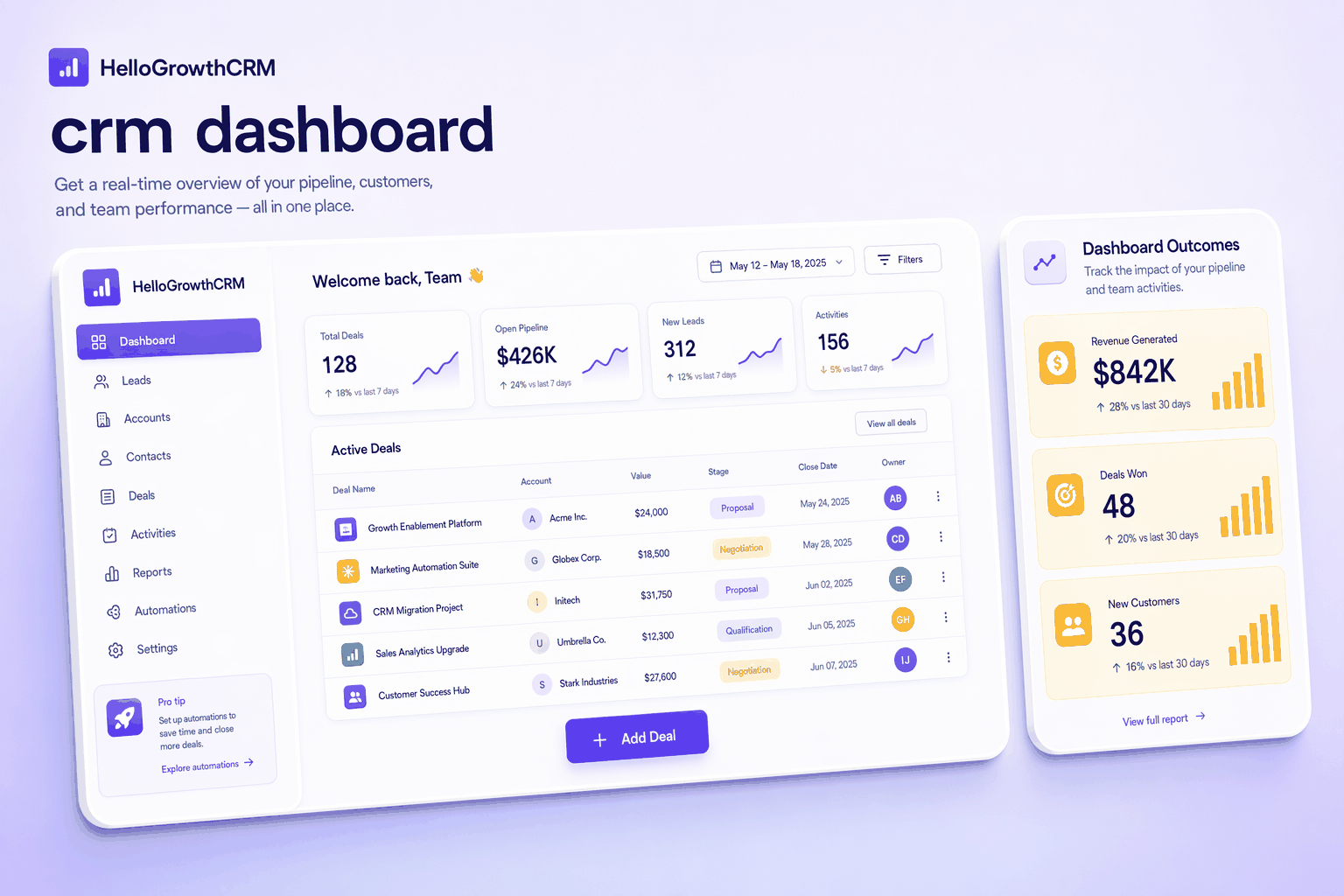 CRM Dashboard | HelloGrowthCRM