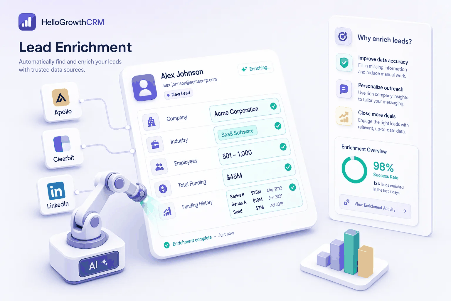 AI Lead Enrichment: Auto-Fill Contact | HelloGrowthCRM