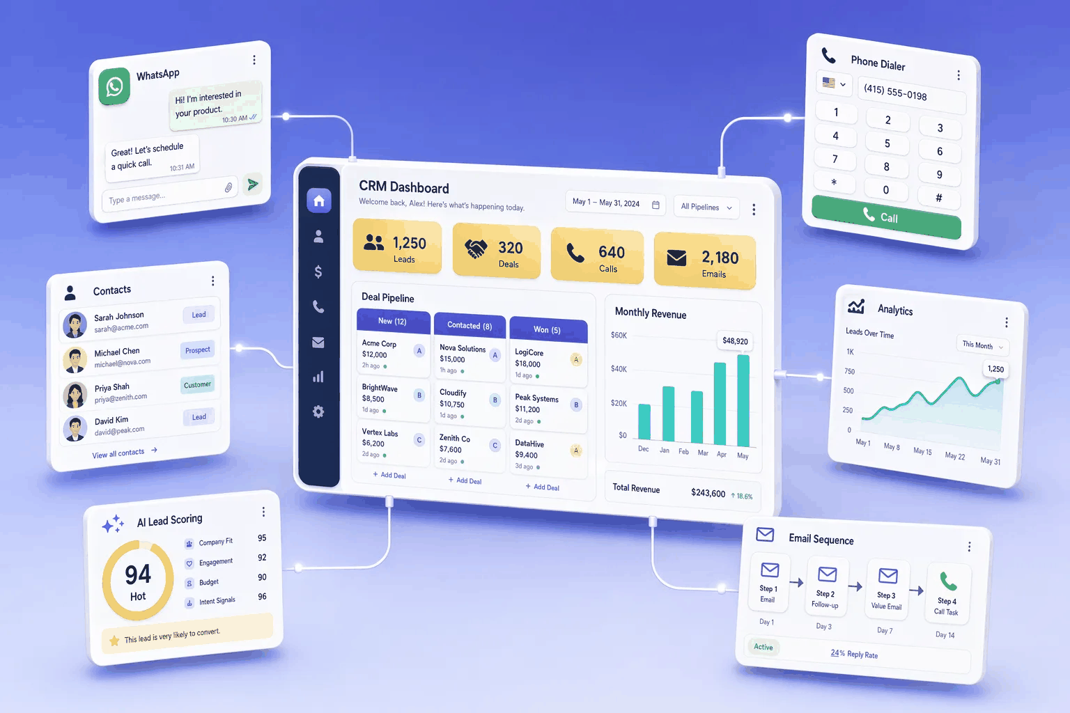 CRM Features for Small Business | HelloGrowthCRM